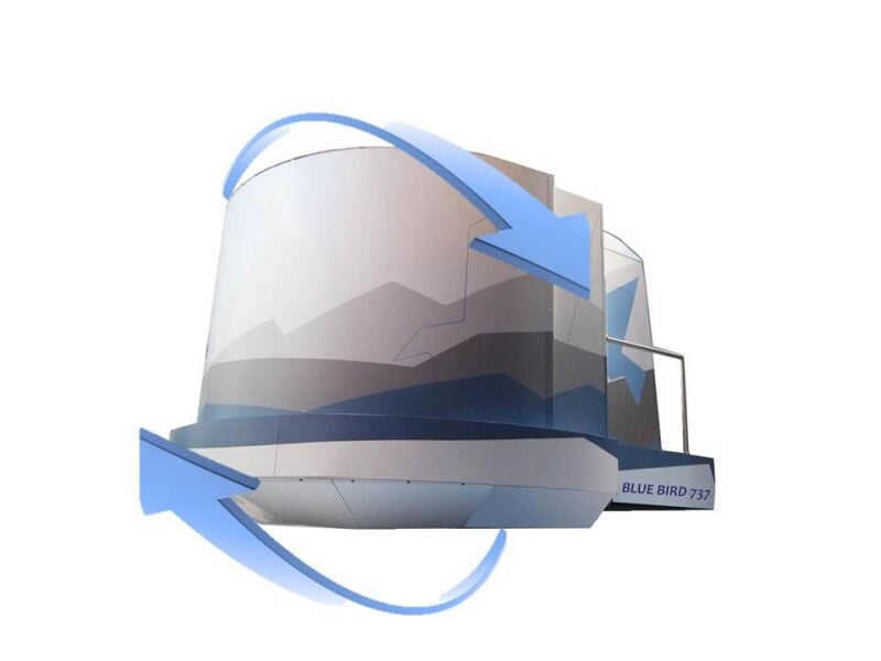 Illustration d'un simulateur de vol avec flèches bleues indiquant une rotation autour de l'appareil.