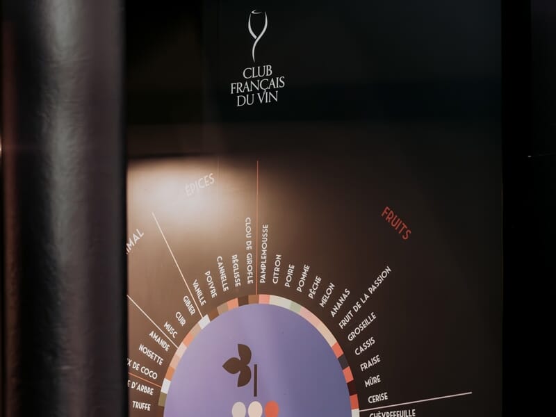 Diagramme aromatique du Club Français du Vin montrant différentes saveurs comme fruits, épices, et notes animales.